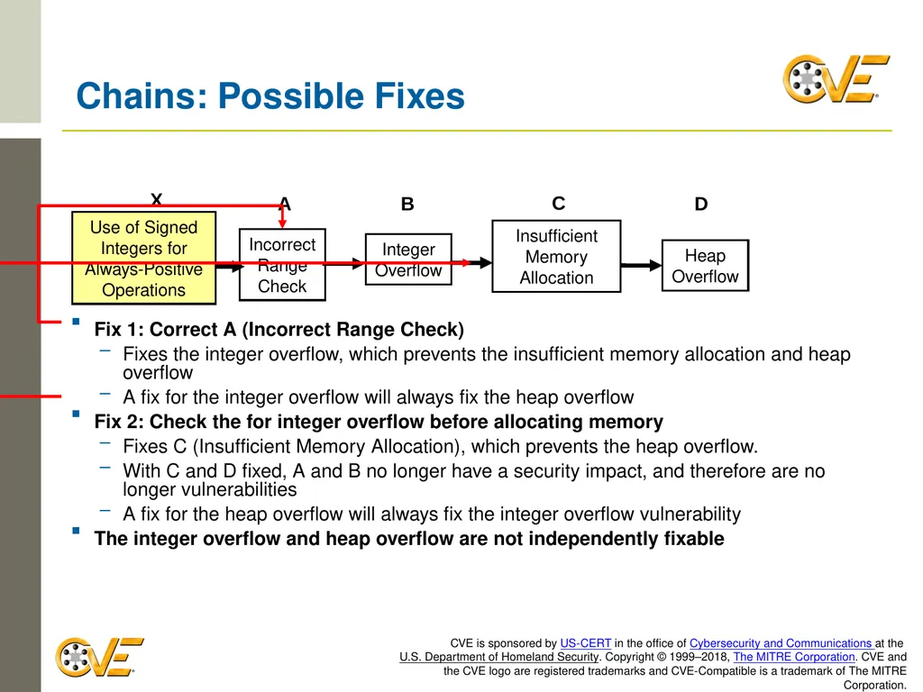 CVE Team CNA Rules 2.0: Counting Rules Overview - slide 22 of 48