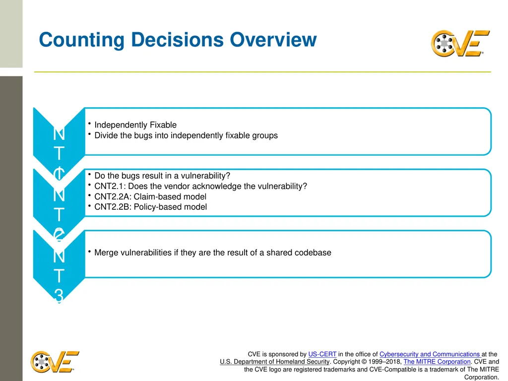 CVE Team CNA Rules 2.0: Counting Rules Overview - slide 13 of 48