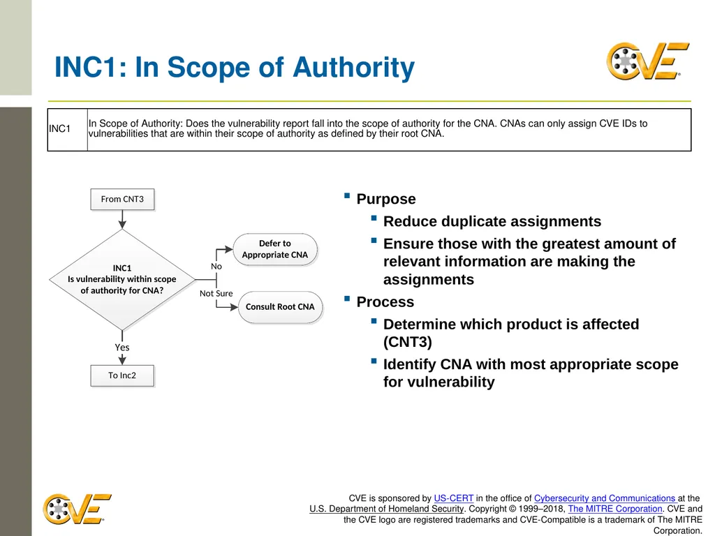 CVE Team CNA Rules 2.0: Counting Rules Overview - slide 34 of 48