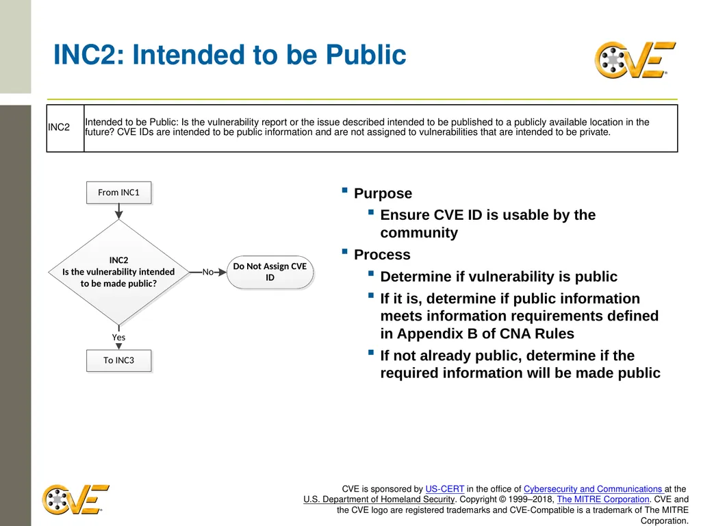 CVE Team CNA Rules 2.0: Counting Rules Overview - slide 37 of 48