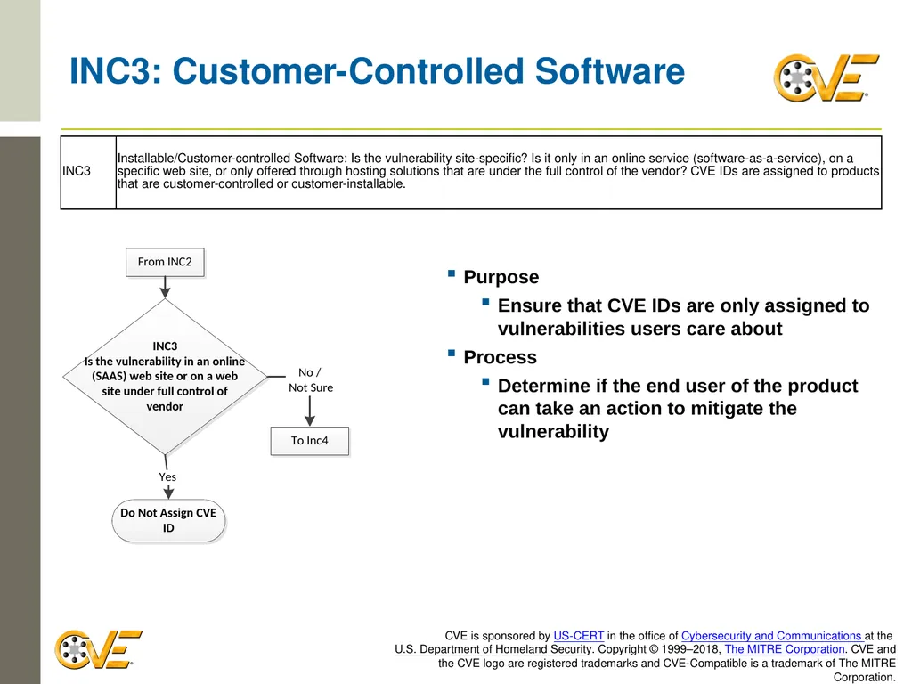 CVE Team CNA Rules 2.0: Counting Rules Overview - slide 40 of 48