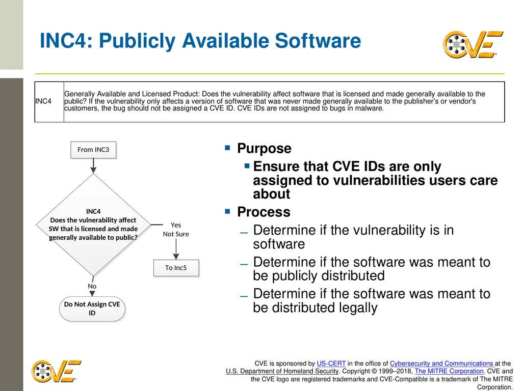 CVE Team CNA Rules 2.0: Counting Rules Overview - slide 42 of 48