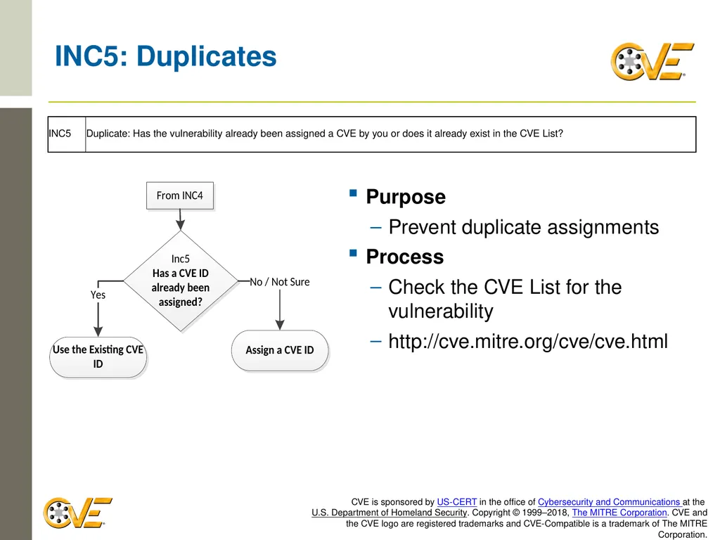 CVE Team CNA Rules 2.0: Counting Rules Overview - slide 44 of 48