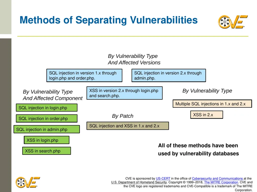 CVE Team CNA Rules 2.0: Counting Rules Overview - slide 7 of 48
