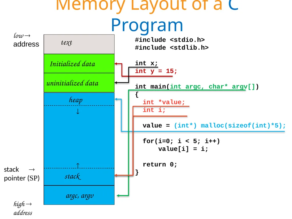 Part 4  Software 1 Part IV: Software Part 4 - slide 11 of 43
