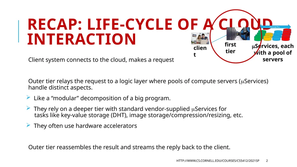 CS 5412/Lecture 3: More Cloud Architecture Details - slide 2 of 37