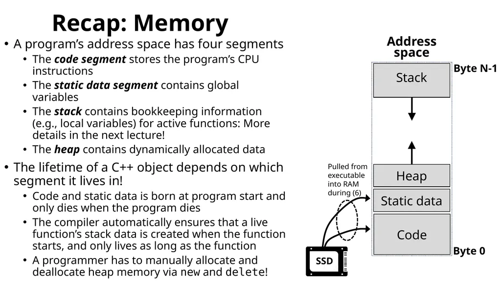 Types and Memory, Part II CS 61: Lecture 3 - slide 2 of 22