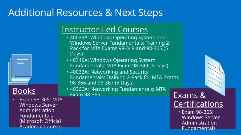 Exam Prep: Microsoft Technology Associate 98-366: - slide 42 of 43