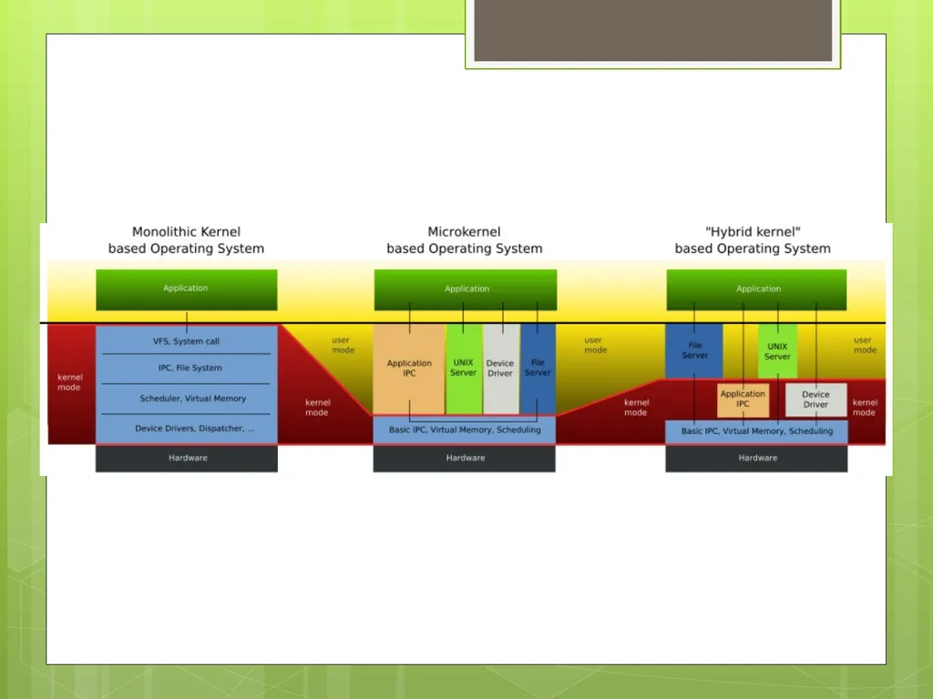 Lab 2 – Operating Systems CSCI 6303 – Principles - slide 51 of 56
