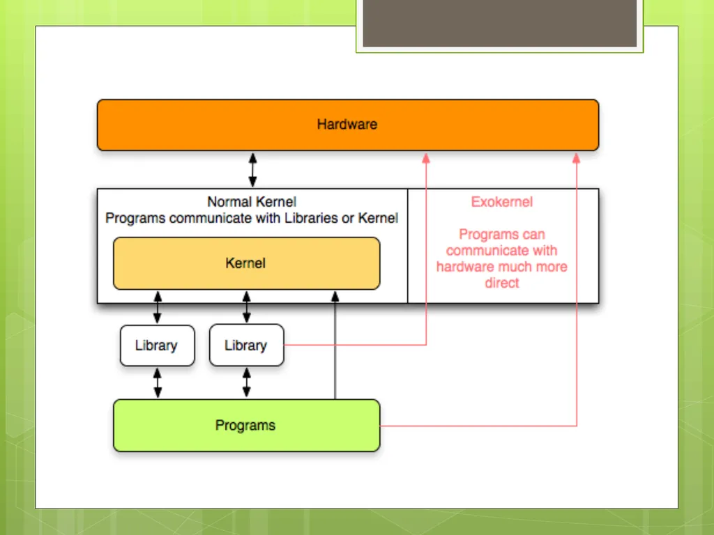 Lab 2 – Operating Systems CSCI 6303 – Principles - slide 53 of 56