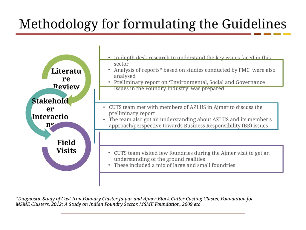 Business Responsibility Guidelines for Coke based - slide 5 of 16