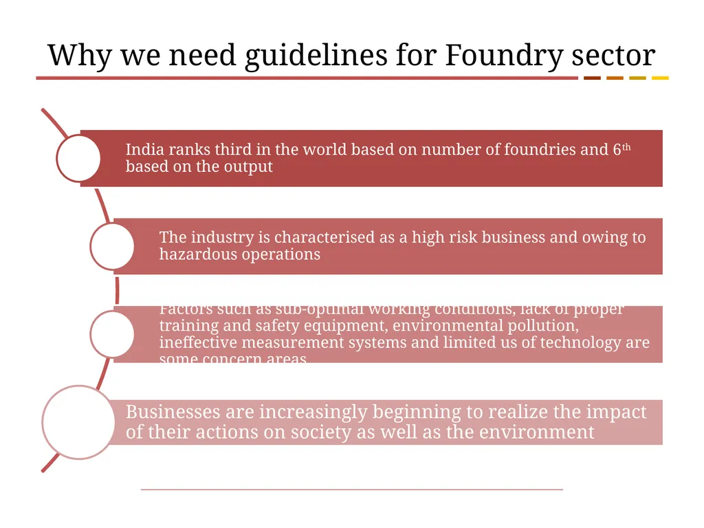 Business Responsibility Guidelines for Coke based - slide 4 of 16