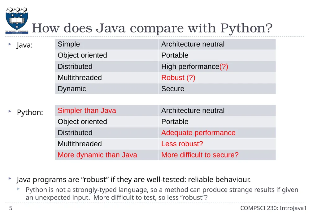 CompSci 230 Introduction to Java Lecture Slides - slide 5 of 18