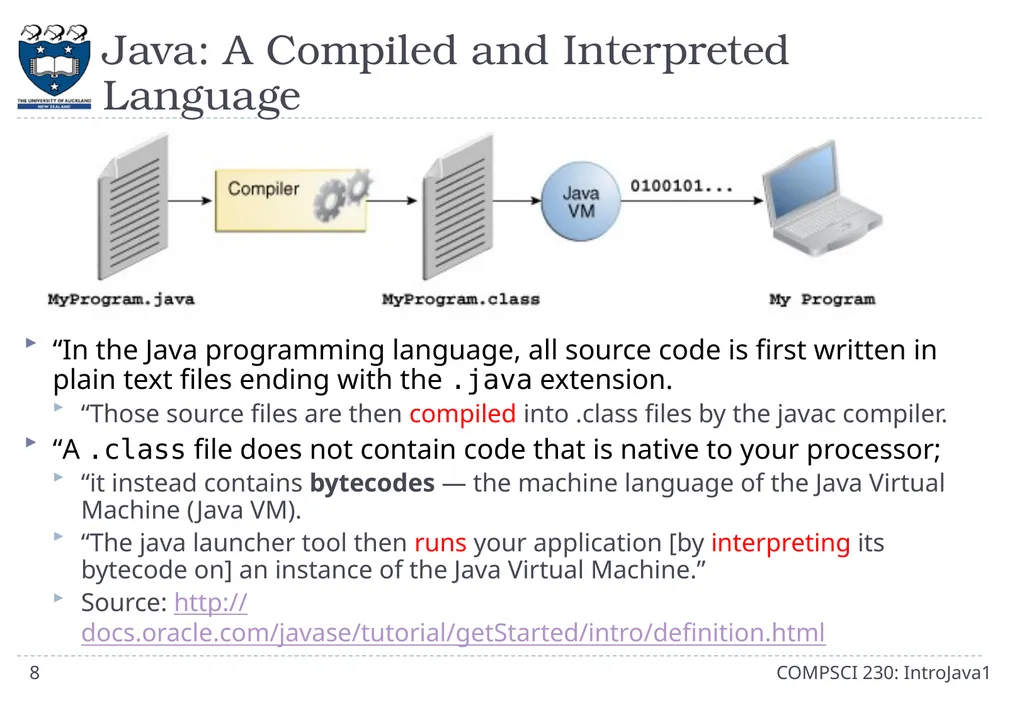 CompSci 230 Introduction to Java Lecture Slides - slide 8 of 18