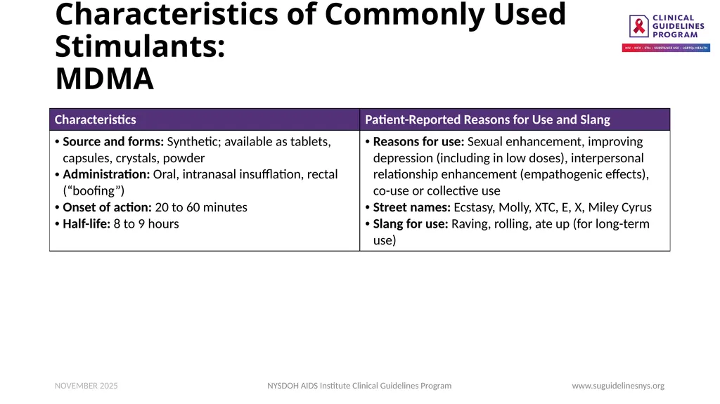 Clinical Guidance: Stimulant Use - slide 6 of 20
