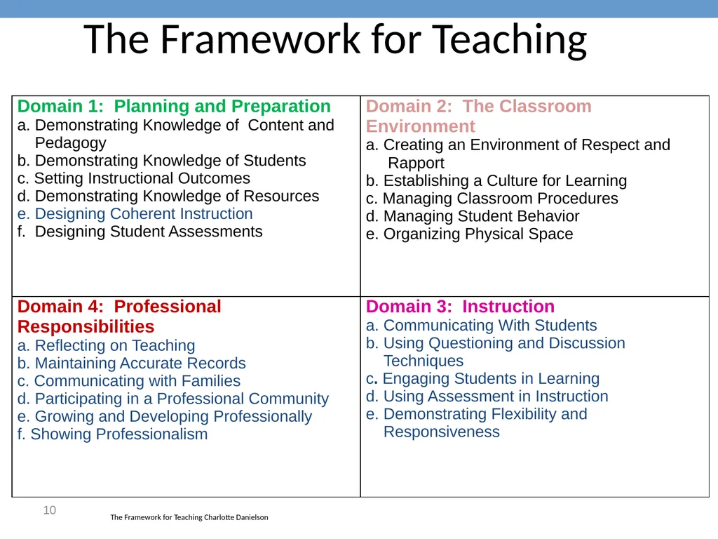 Measuring Educator Effectiveness for Music - slide 10 of 56