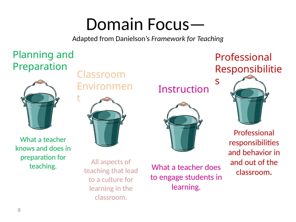 Measuring Educator Effectiveness for Music - slide 8 of 56