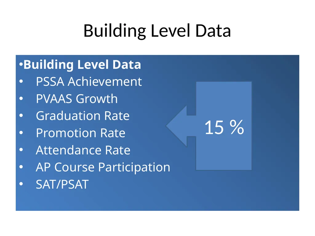 Measuring Educator Effectiveness for Music - slide 12 of 56