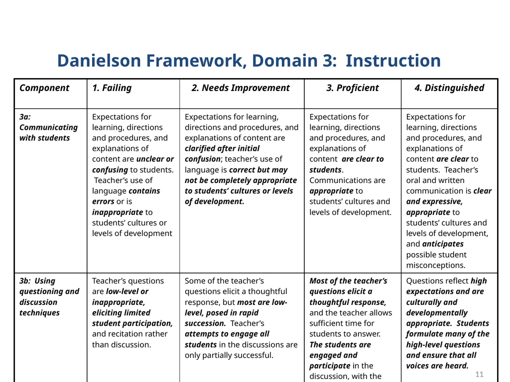 Measuring Educator Effectiveness for Music - slide 11 of 56