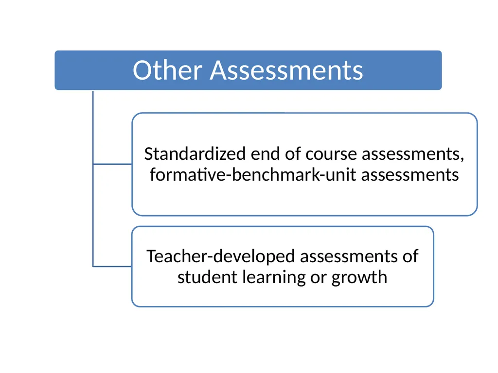 Measuring Educator Effectiveness for Music - slide 17 of 56