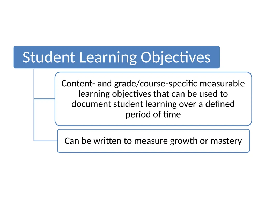 Measuring Educator Effectiveness for Music - slide 18 of 56