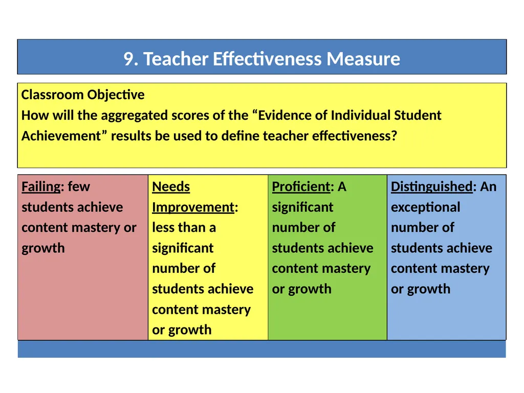 Measuring Educator Effectiveness for Music - slide 32 of 56