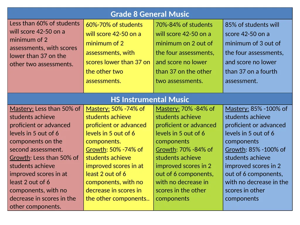 Measuring Educator Effectiveness for Music - slide 33 of 56