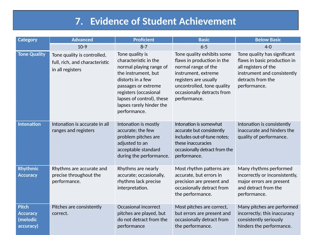 Measuring Educator Effectiveness for Music - slide 47 of 56