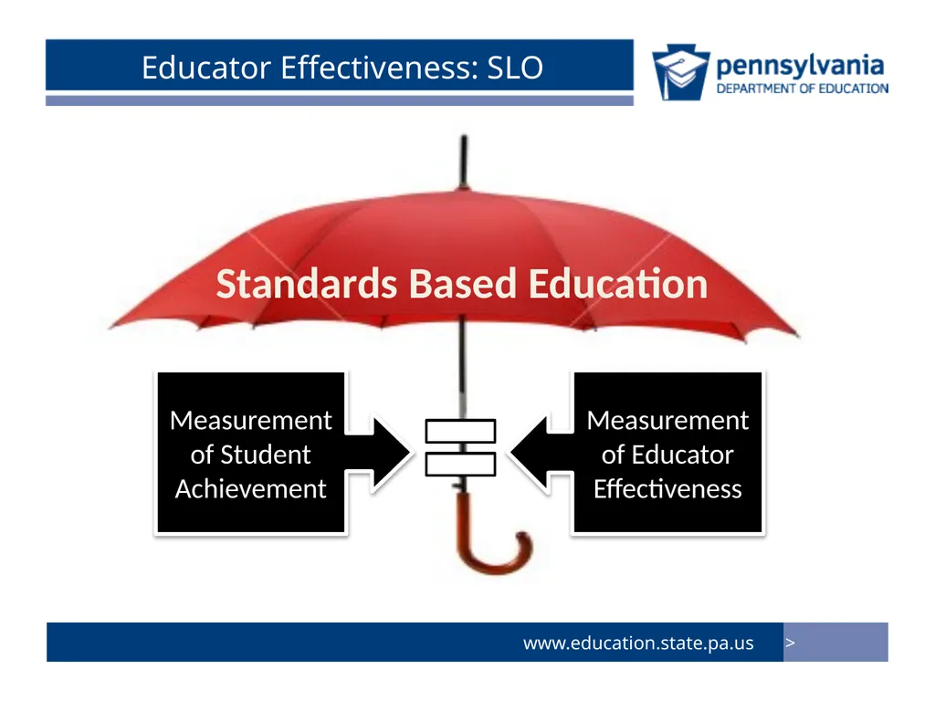 Measuring Educator Effectiveness for Music - slide 23 of 56