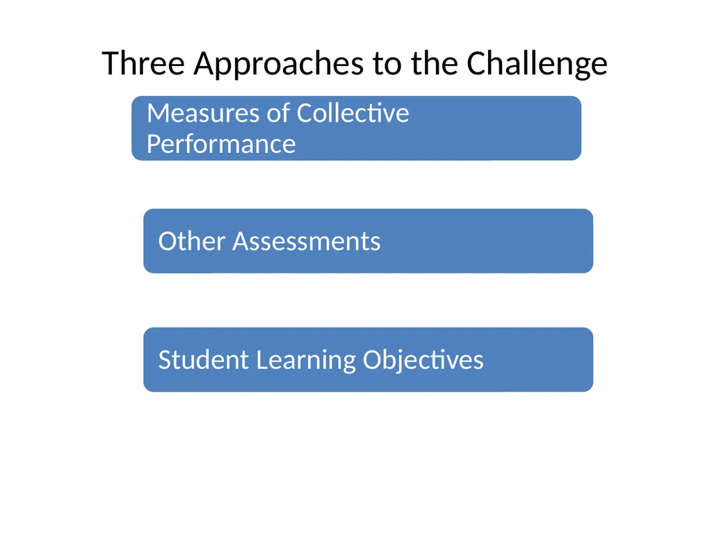 Measuring Educator Effectiveness for Music - slide 15 of 56