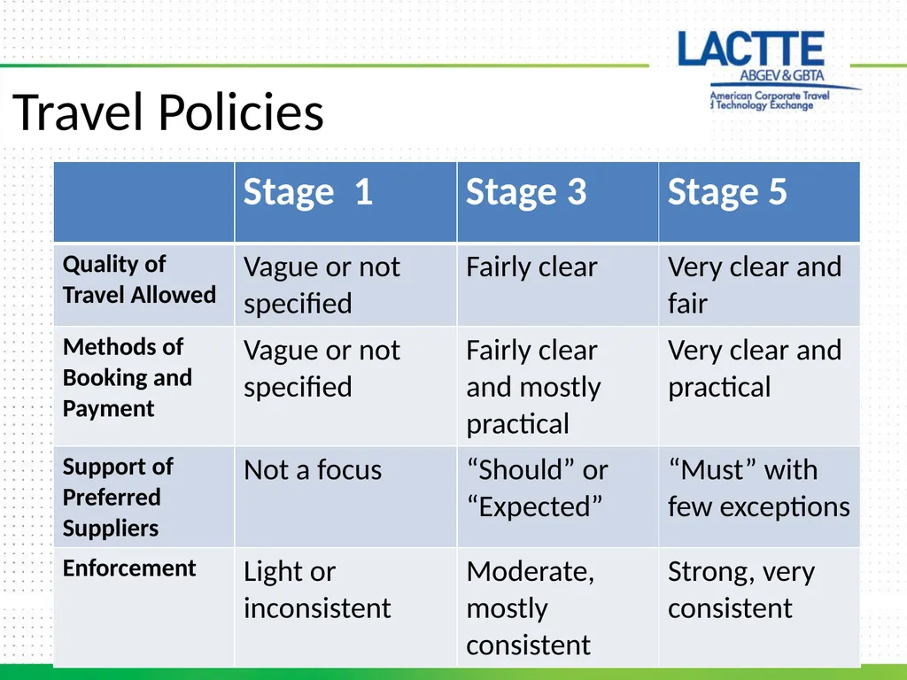 Travel Program Maturity Model Staffing Travel - slide 3 of 8