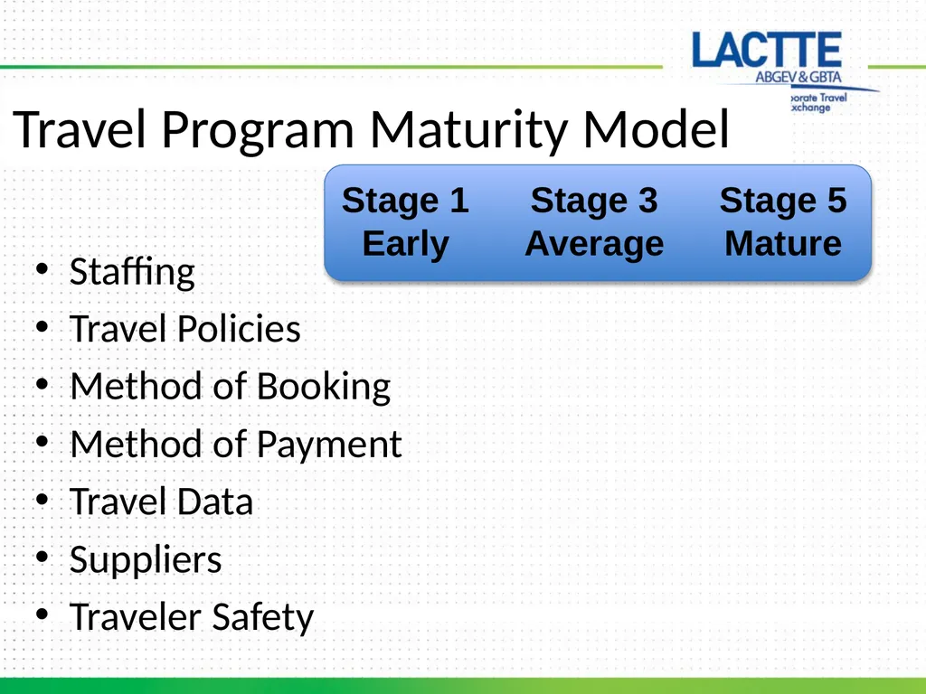 Travel Program Maturity Model Staffing Travel