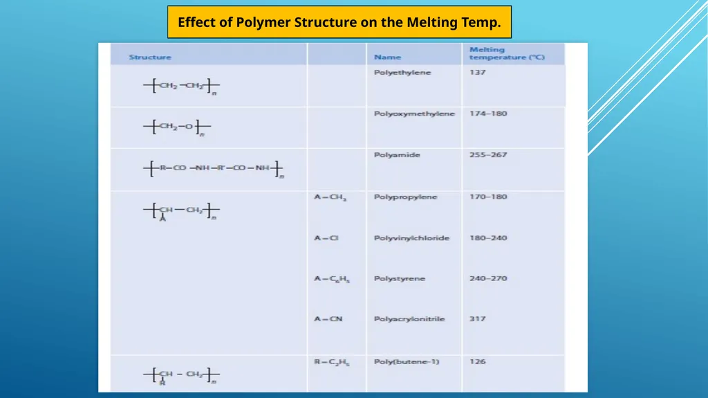 بسم الله الرحمن الرحيم Advance Polymer Scinces - slide 19 of 20