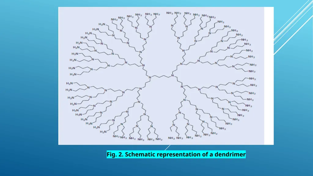 بسم الله الرحمن الرحيم Advance Polymer Scinces - slide 5 of 20