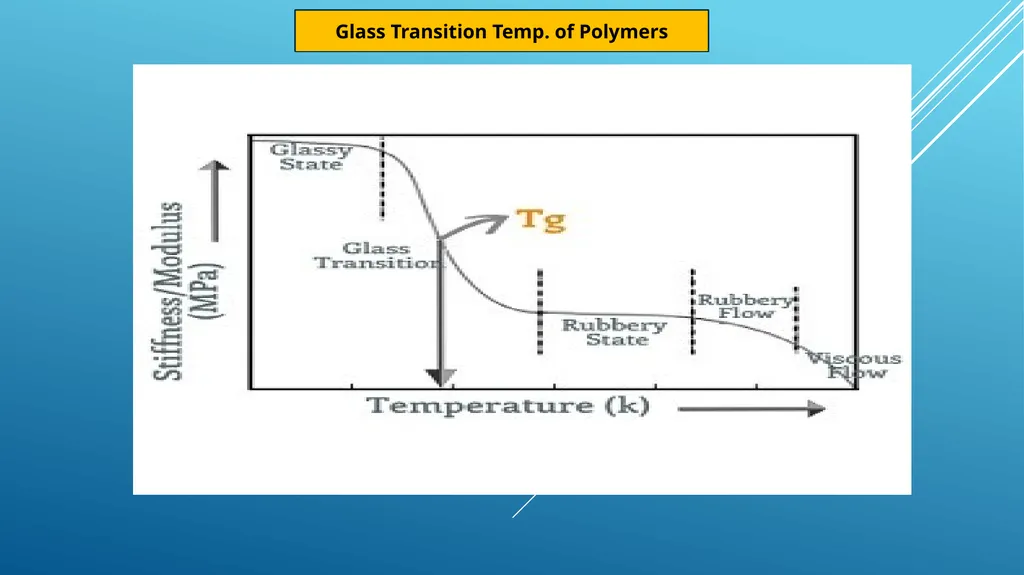 بسم الله الرحمن الرحيم Advance Polymer Scinces - slide 9 of 20