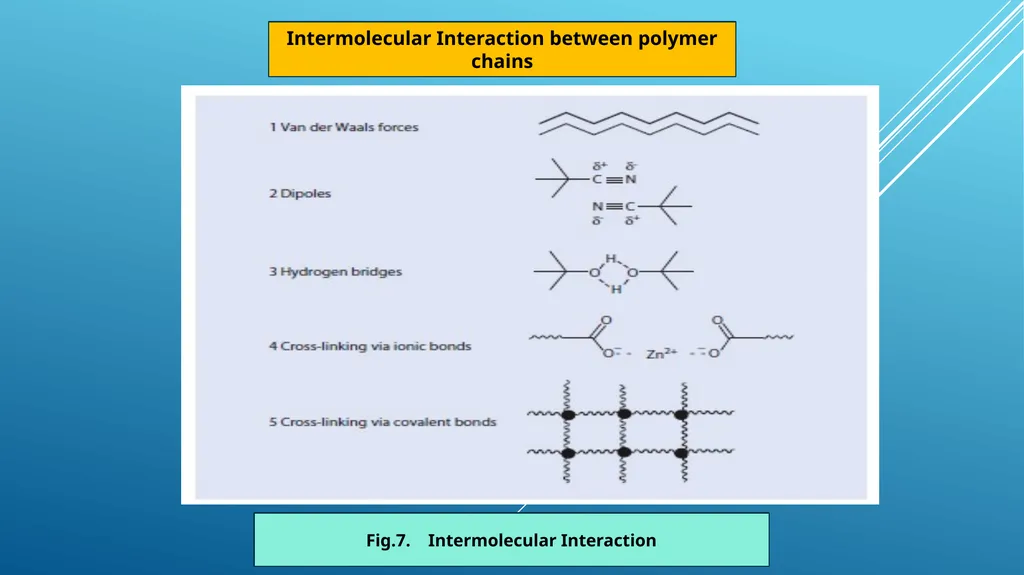 بسم الله الرحمن الرحيم Advance Polymer Scinces - slide 8 of 20