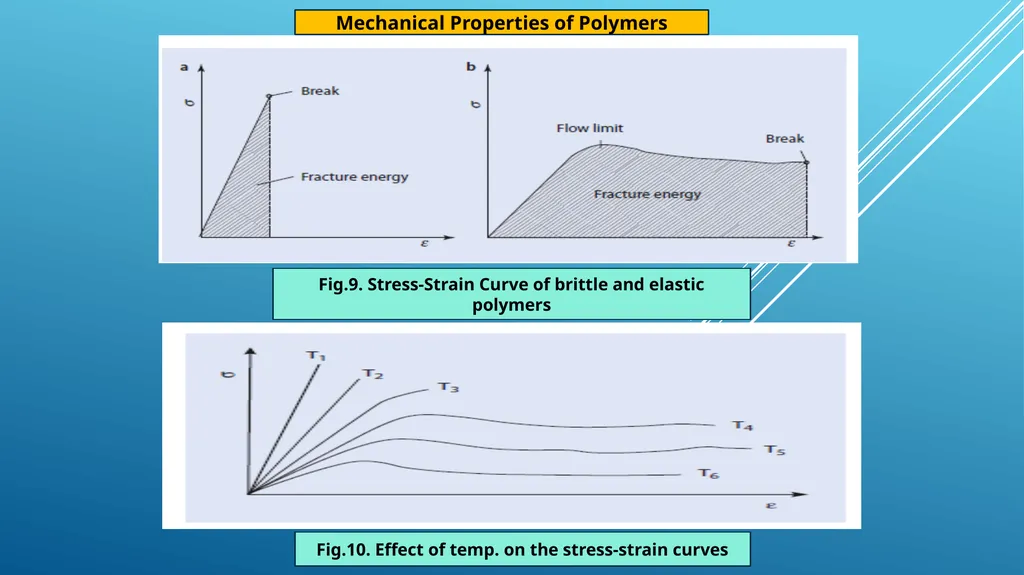 بسم الله الرحمن الرحيم Advance Polymer Scinces - slide 14 of 20