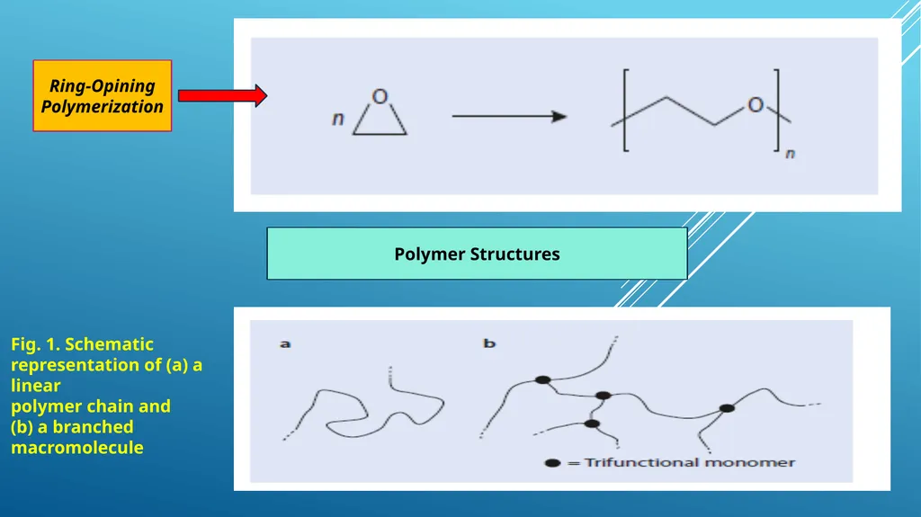 بسم الله الرحمن الرحيم Advance Polymer Scinces - slide 4 of 20