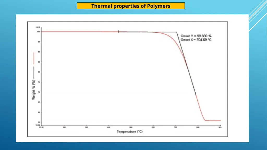 بسم الله الرحمن الرحيم Advance Polymer Scinces - slide 15 of 20