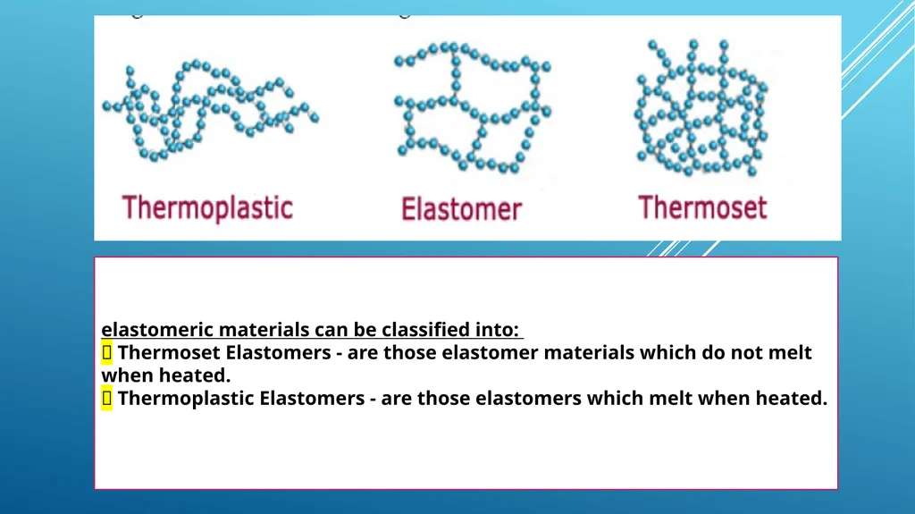 بسم الله الرحمن الرحيم Advance Polymer Scinces - slide 16 of 20