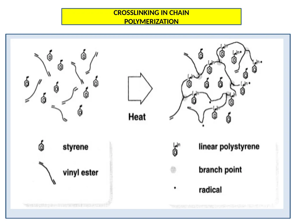 Advance Polymer Science INTRODUCTION TO POLYMERS - slide 18 of 26