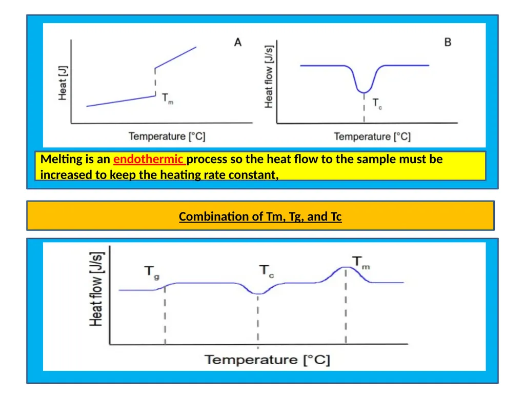 Advance Polymer Science INTRODUCTION TO POLYMERS - slide 21 of 26