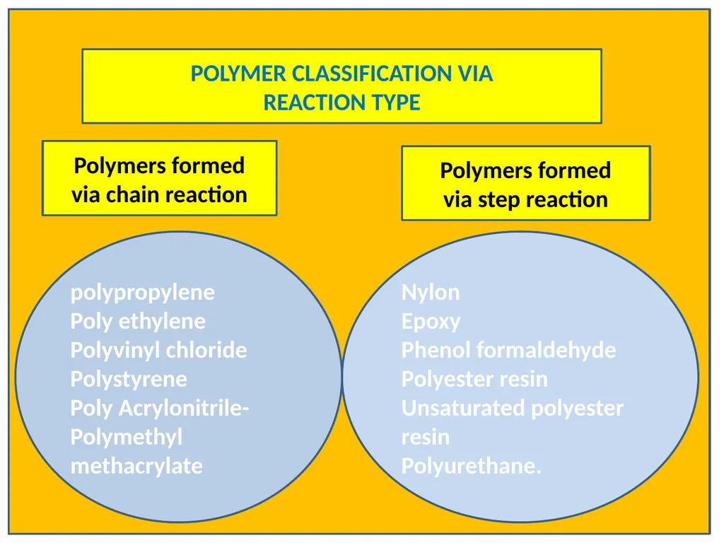 Advance Polymer Science INTRODUCTION TO POLYMERS - slide 10 of 26