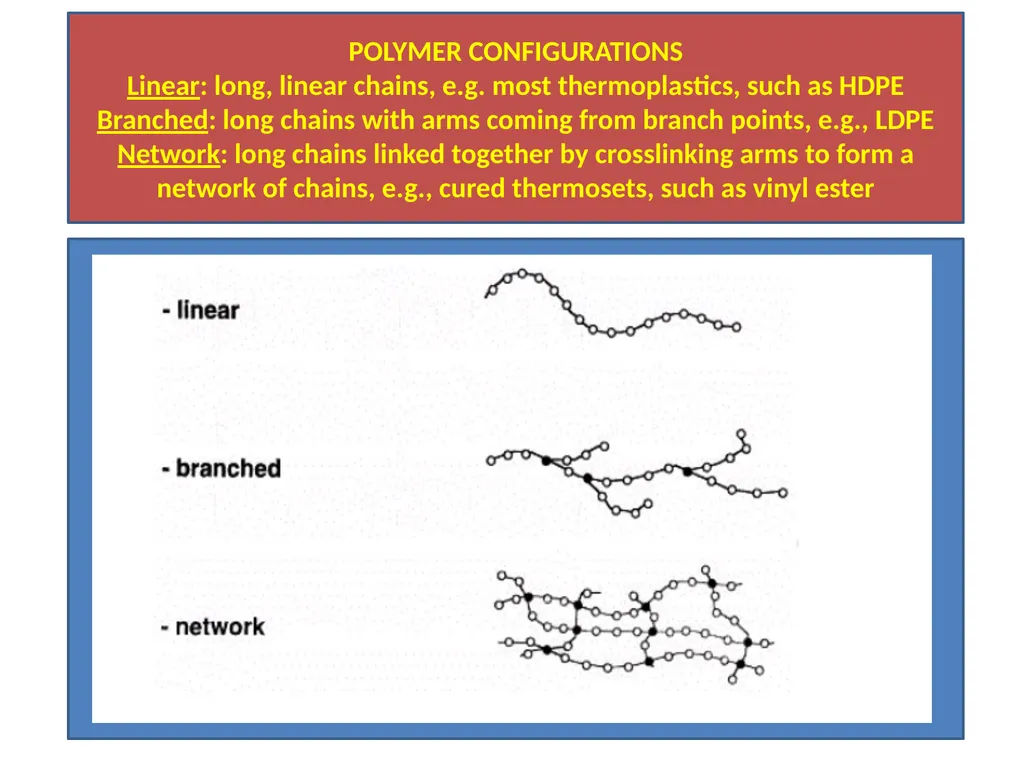 Advance Polymer Science INTRODUCTION TO POLYMERS - slide 4 of 26