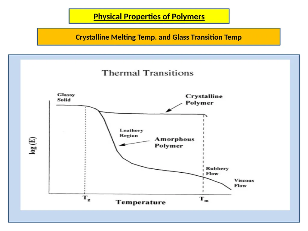 Advance Polymer Science INTRODUCTION TO POLYMERS - slide 19 of 26