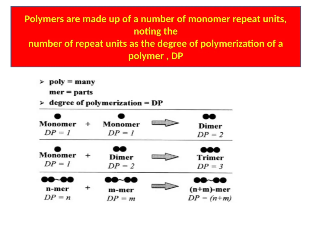 Advance Polymer Science INTRODUCTION TO POLYMERS - slide 3 of 26