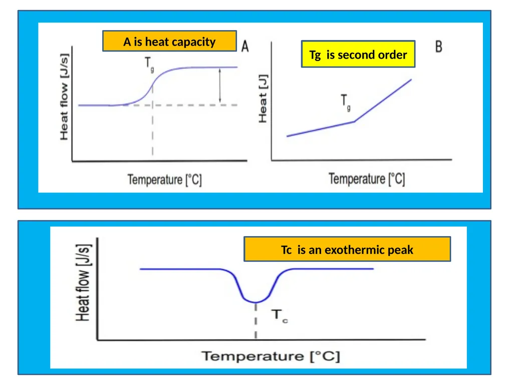Advance Polymer Science INTRODUCTION TO POLYMERS - slide 20 of 26