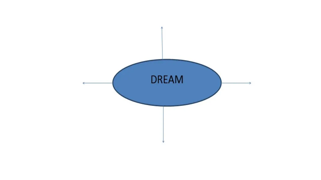 The Basic Elements of Poetry and Air Castles. - slide 3 of 18