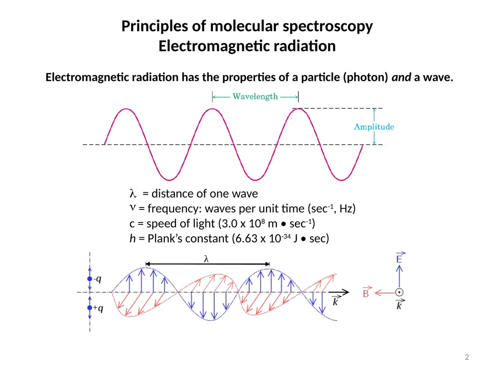 1. UV-Vis. Spectroscopy Fundamentals of - slide 2 of 62
