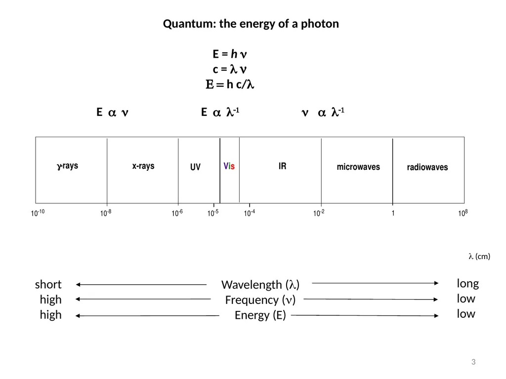 1. UV-Vis. Spectroscopy Fundamentals of - slide 3 of 62